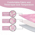 Diagram showing the layers of a product with flannel fabric, inter layer, and lining on a pink background.