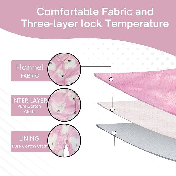 Diagram showing the layers of a product with flannel fabric, inter layer, and lining on a pink background.
